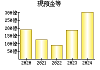 株価 モノタロウ