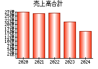 アクセル マーク 掲示板