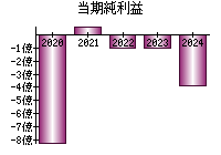 アクセル マーク 掲示板