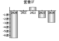 アクセル マーク 掲示板