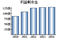 カーバイド 株価 日本