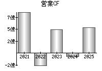 å–¶æ¥­æ´»å‹•ã«ã‚ˆã‚‹ã‚­ãƒ£ãƒƒã‚·ãƒ¥ãƒ•ãƒ­ãƒ¼