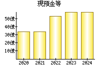 ブロード メディア 株価