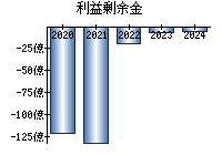 レックス 掲示板 メド