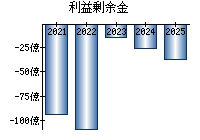 パス バイオ 掲示板 ブライト