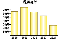 掲示板 日本 エアー テック 株価