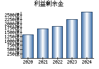 株価 荏原 製作所