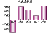 株価 武蔵 精密