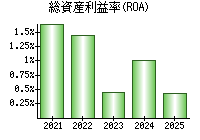 株価 掲示板 ニプロ