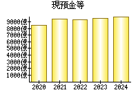 銀行 掲示板 セブン 株価