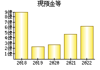 掲示板 9318 株価