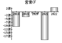 掲示板 9318 株価