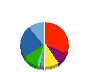 ミサワホーム 貸借対照表 2016年3月期