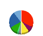 ミサワホーム 貸借対照表 2015年3月期