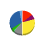 日立情報システムズ 貸借対照表 2008年3月期