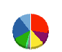 ミサワホーム 貸借対照表 2017年9月期