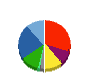ミサワホーム 貸借対照表 2017年3月期