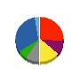 VRAIN Solution 貸借対照表 2023年2月期 VRAIN Solution 貸借対照表 2023年2月期