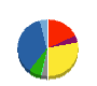 パナホーム 貸借対照表 2017年3月期