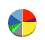 サンエー・インターナショナル 貸借対照表 2010年2月期