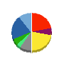 サンエー・インターナショナル 貸借対照表 2010年11月期