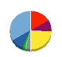 fonfun 貸借対照表 2015年3月期 fonfun 貸借対照表 2015年3月期