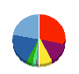 AppBank 貸借対照表 2013年12月期 AppBank 貸借対照表 2013年12月期