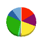 USEN 貸借対照表 2015年8月期 USEN 貸借対照表 2015年8月期