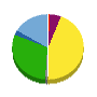 RISE 貸借対照表 2015年3月期 RISE 貸借対照表 2015年3月期