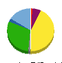 RISE 貸借対照表 2015年3月期 RISE 貸借対照表 2015年3月期
