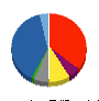 神鋼商事 貸借対照表 2015年3月期 神鋼商事 貸借対照表 2015年3月期