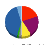 アイフル 貸借対照表 2015年3月期 アイフル 貸借対照表 2015年3月期