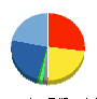 メディアドゥ 貸借対照表 2015年2月期 メディアドゥ 貸借対照表 2015年2月期