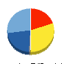 パス 貸借対照表 2015年3月期 パス 貸借対照表 2015年3月期