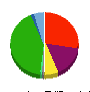 アーバンライフ 貸借対照表 2015年3月期 アーバンライフ 貸借対照表 2015年3月期