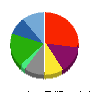 ポプラ 貸借対照表 2015年2月期 ポプラ 貸借対照表 2015年2月期