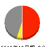 日本ライトン 損益計算書 2016年12月期 日本ライトン 損益計算書 2016年12月期
