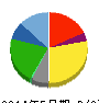 大黒天物産 貸借対照表 2014年5月期 大黒天物産 貸借対照表 2014年5月期