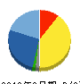 丸八証券 貸借対照表 2016年3月期 丸八証券 貸借対照表 2016年3月期