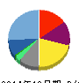 青山財産ネットワークス 貸借対照表 2014年12月期 青山財産ネットワークス 貸借対照表 2014年12月期