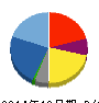 アートグリーン 貸借対照表 2014年10月期 アートグリーン 貸借対照表 2014年10月期