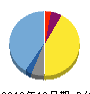 オンコリスバイオファーマ 貸借対照表 2016年12月期 オンコリスバイオファーマ 貸借対照表 2016年12月期
