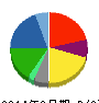 中央魚類 貸借対照表 2014年3月期 中央魚類 貸借対照表 2014年3月期