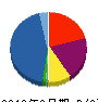 アイフル 貸借対照表 2016年3月期 アイフル 貸借対照表 2016年3月期