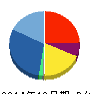 ハイパー 貸借対照表 2014年12月期 ハイパー 貸借対照表 2014年12月期