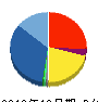 ハイパー 貸借対照表 2016年12月期 ハイパー 貸借対照表 2016年12月期