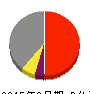 光ハイツ・ヴェラス 損益計算書 2015年3月期 光ハイツ・ヴェラス 損益計算書 2015年3月期