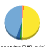 キャンバス 貸借対照表 2015年6月期 キャンバス 貸借対照表 2015年6月期