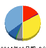 GCA 貸借対照表 2014年12月期 GCA 貸借対照表 2014年12月期