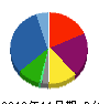 ネクステージ 貸借対照表 2016年11月期 ネクステージ 貸借対照表 2016年11月期